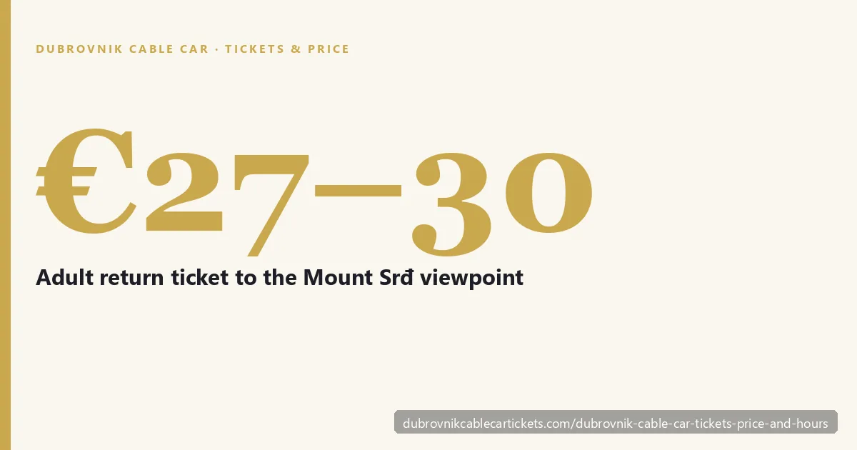 Dubrovnik Cable Car tickets and price — a cabin climbing Mount Srđ above the walled Old Town and the Adriatic, Croatia